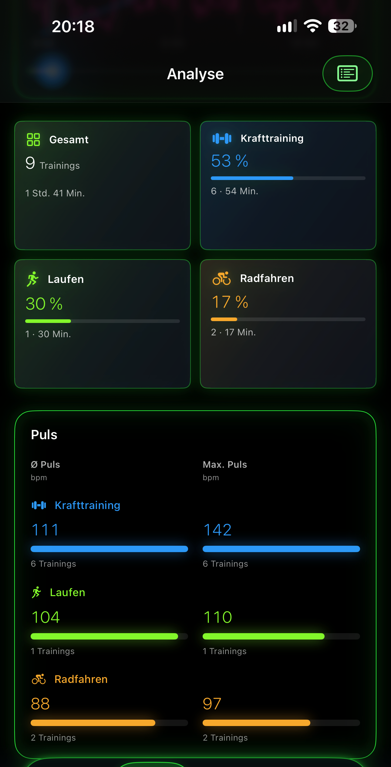AuraGym: training types and heart rate analysis